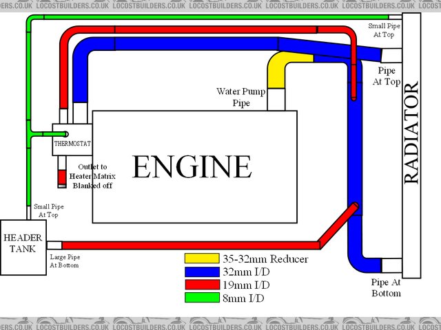 Coolant diagram